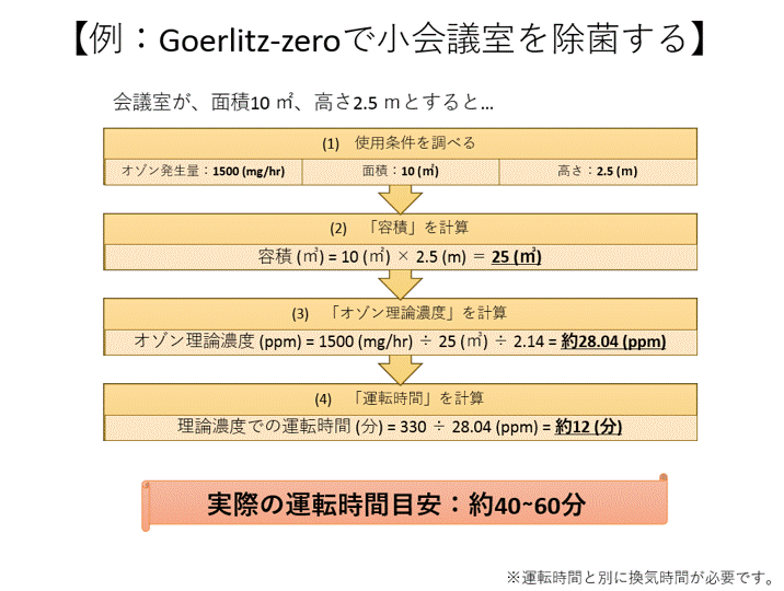 計算例_小会議室